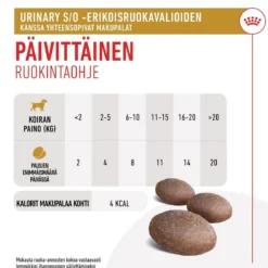 Royal Canin Urinary Treats 230 g