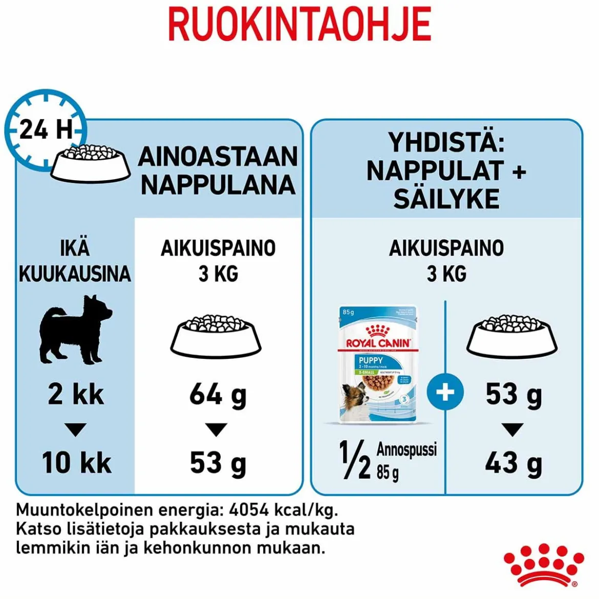 Royal Canin X-Small Puppy