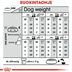 Royal Canin X-Small Sterilised 1,5 kg