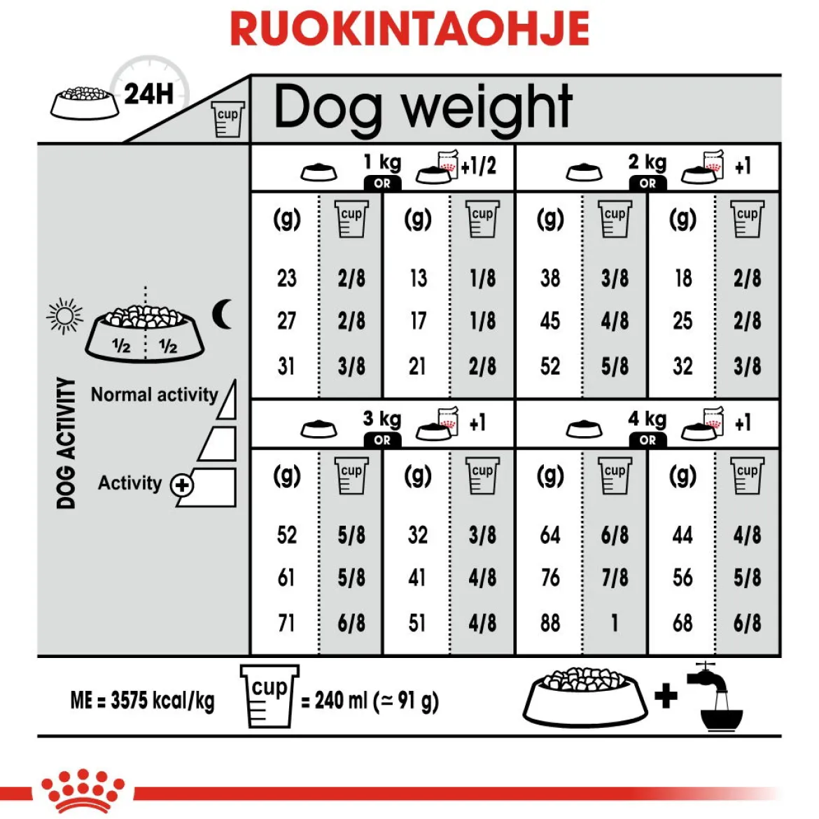 Royal Canin X-Small Sterilised 1,5 kg