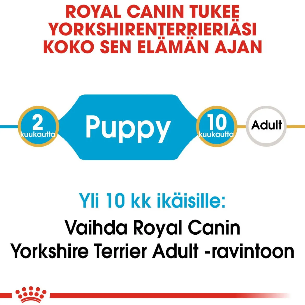 Royal Canin Yorkshire Terrier Puppy 1,5 kg