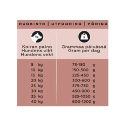 SMAAK kana, sika & lohi raaka täysravinto
